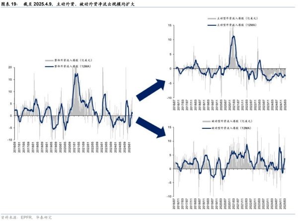 锦鲤配资 关税冲击下港股何处避险？华泰证券称紧抓三大“政策免疫”主线