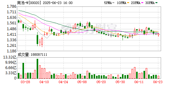 互盈在线 商汤最新强推理模型用来纠作业、比价格？掌门人徐立：我何以执念“百姓日用”