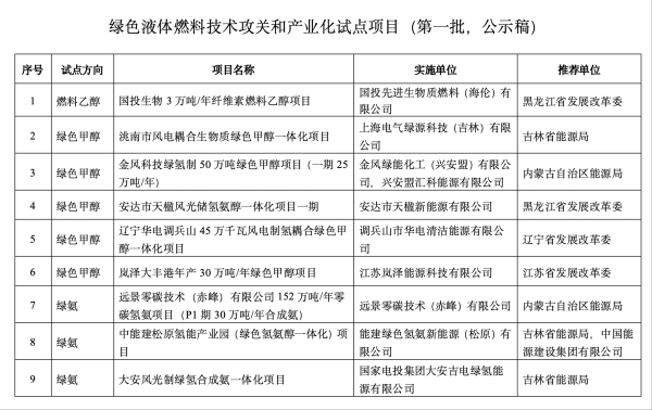 速速查 雷科防务：子公司拟投资3亿元建设恒达微波装备智能制造中心项目